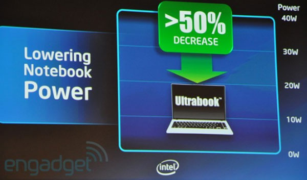 Future improvements are planned for ultrabooks