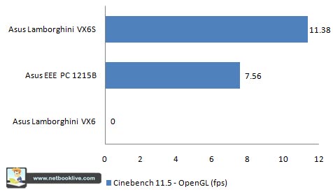 CineBench 11.5 - OpenGL