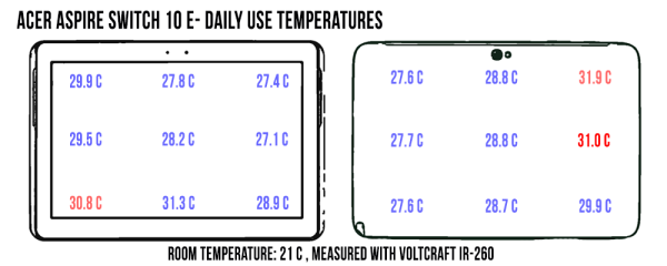 temperatures-dailyuse