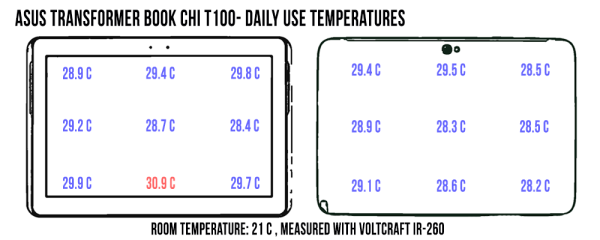 temperatures-dailyuse