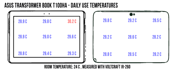 temperatures-dailyuse